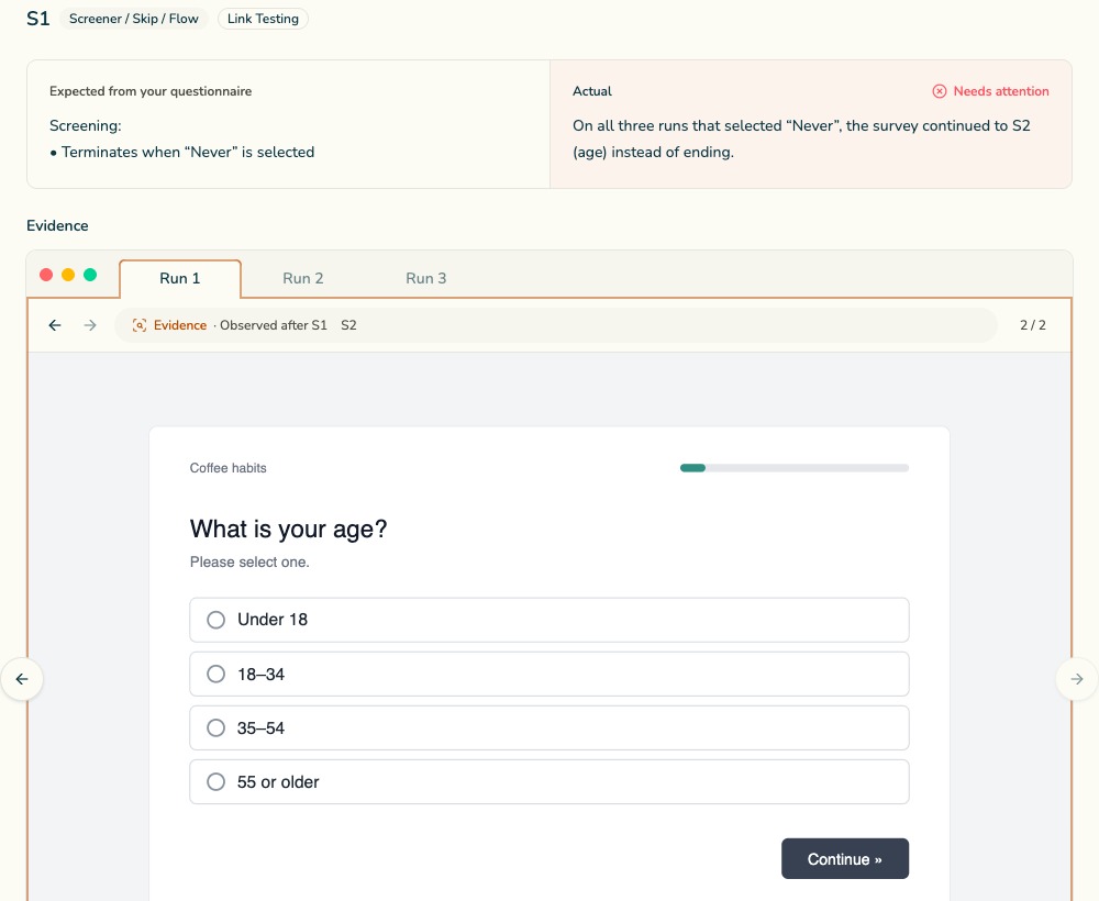 Questra failed S1 screening check: the questionnaire expects “Never” to end the survey, but on three recorded runs the survey continued to S2. The evidence browser shows run 1’s captured S2 age question.